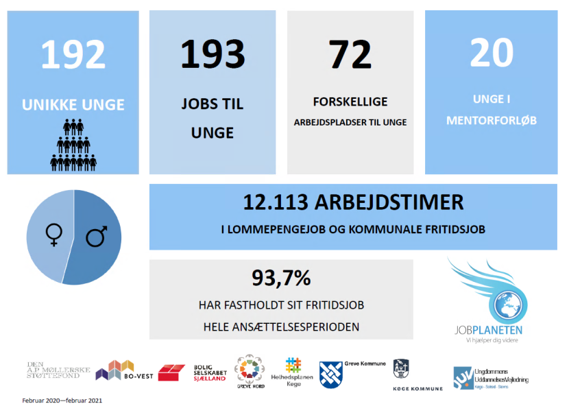 Jobplaneten